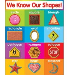 Chart: Shapes (We Know Our Shapes!)